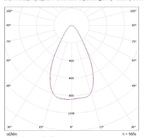 LGT-Prom-Solar-100-60 grad  конусная диаграмма